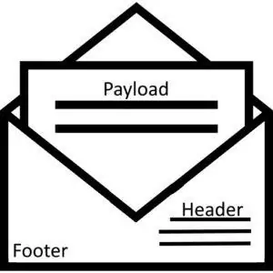 HTTP2 Darstellung als Briefversand